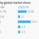 Image for article titled Step aside, Germany—China is now the world’s third-largest arms exporter